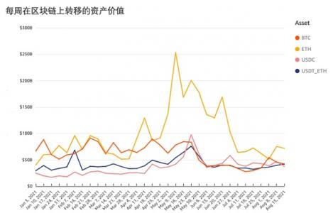 比特币链下交易带来数十亿美元市场 区块链扩容有哪些新机会？