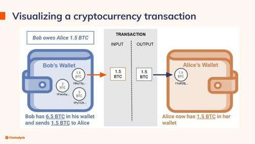 Chainalysis分析：执法部门调查加密犯罪前需要精通的三个要点