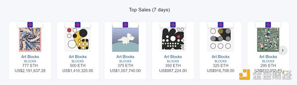 金色观察 | Art Blocks交易激增 为什么这些NFT在以太坊中突然卖出数百万美元？
