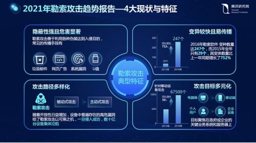 一文读懂勒索攻击：特征、趋势与挑战