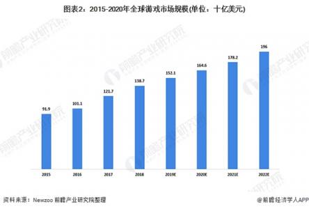 为什么GameFi需要NFT？从元宇宙视角再解读