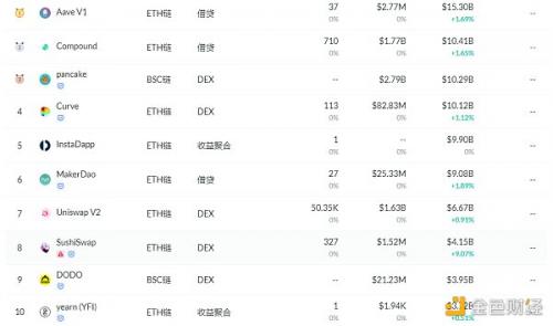 金色DeFi日报 | FTX：计划一个月内推出NFT市场与OpenSea竞争