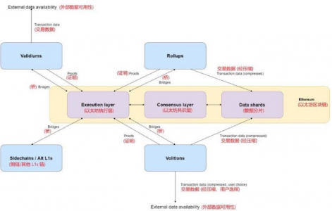 2025 年的以太坊，会是什么样？