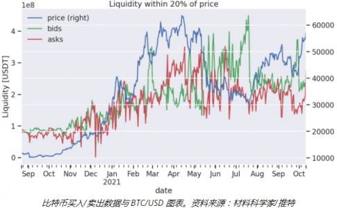 比特币 6 万美元的阻力暗示在历史高点之前“逢低买入”——分析师