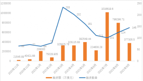 全球区块链产业发展报告月报（9月）