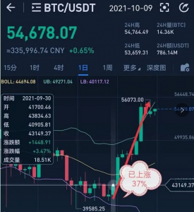 未来几周BTC将创历史新高，又是一次骗炮行为？？