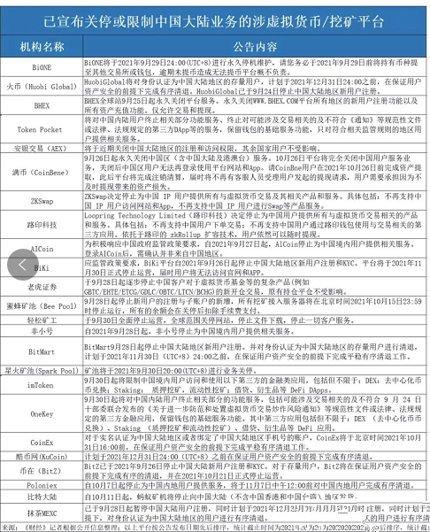 FIL矿商被约谈，虚拟货币“挖矿”活动终将撤出中国大陆？！