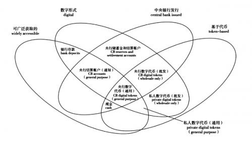 蔡仁杰：新型财产险 法定数字货币险的探究