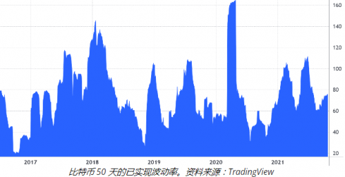 币安首席执行官预计加密货币的“波动性非常高”。这里是如何交易它