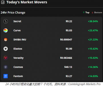 Secret、Curve 和 Shiba Inu 的收益表明 altseason 即将到来