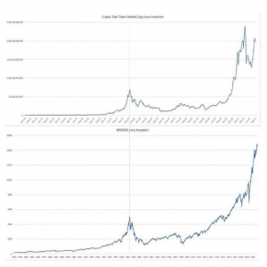 加密货币或将成为基于法币系统构建的第 2 层资产类别