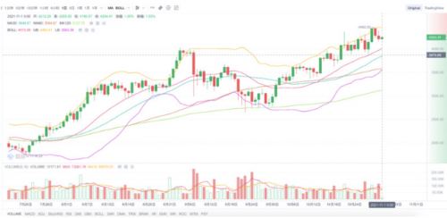 Uniswap总交易量突破5000亿美元；以太坊信标链已激活Altair硬分叉升级