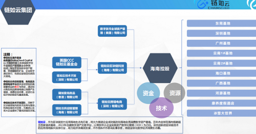 【爆料】以商城+区块链模式包装的链如云，其实就是个传销资金盘？！