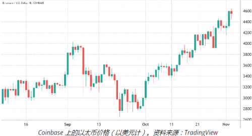 周五 5.4 亿美元的以太坊期权到期有利于目标价为 5000 美元的交易者