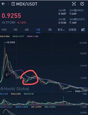 MDEX：从爆火到维权，有人暗箱操作，疯狂吸血！！警惕！！