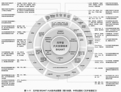 挖矿被全面禁止的同时，出现了火爆的链游，是美好前景？？还是危机重重？？