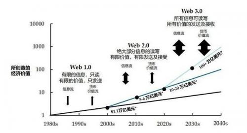 吴桐：互联网太卷了 我们需要元宇宙