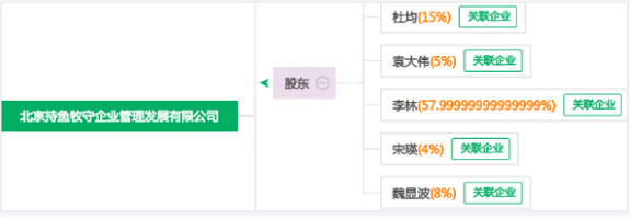 【警惕】NFT爆火，火币也参一脚？！未来是通向光明，还是又一场骗局？？