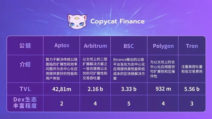 Copycat:基于AI的下一代去中心化多链DEX