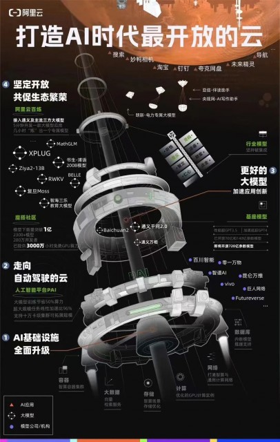 大家的平原，阿里云的播种机