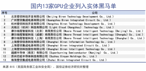 该如何打破AI芯片垄断霸权