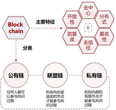 迈捷普瑞是“多级分销类传销盘”已永久关闭！