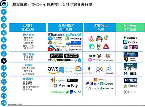 中绿是“多级分销类传销盘”用户资金被卷走！