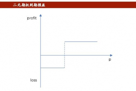 二元期货 非法集资