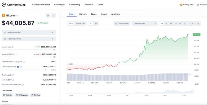 bitcoin price cnyes.jpg