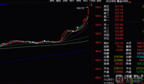 黄金股ETF(159562)触及跌停此前连续3个交易日涨停