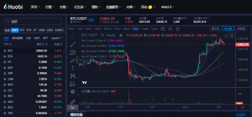 比特币2月6日最新价格|BTC今日行情|今日比特币价格