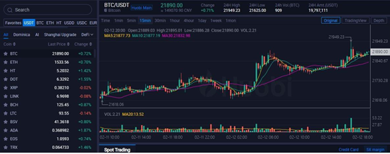 比特币20230214最新价格|BTC今日行情|比特币市值