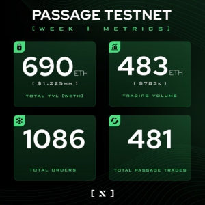 BracketX新产品Passage测试网专题AMA回顾