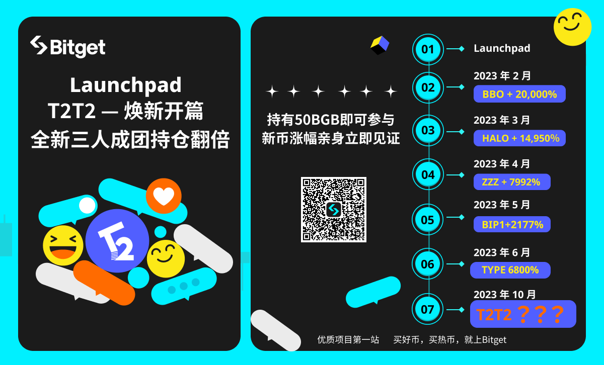 Bitget上线Launchpad项目T2T2，首次推出拼团模式